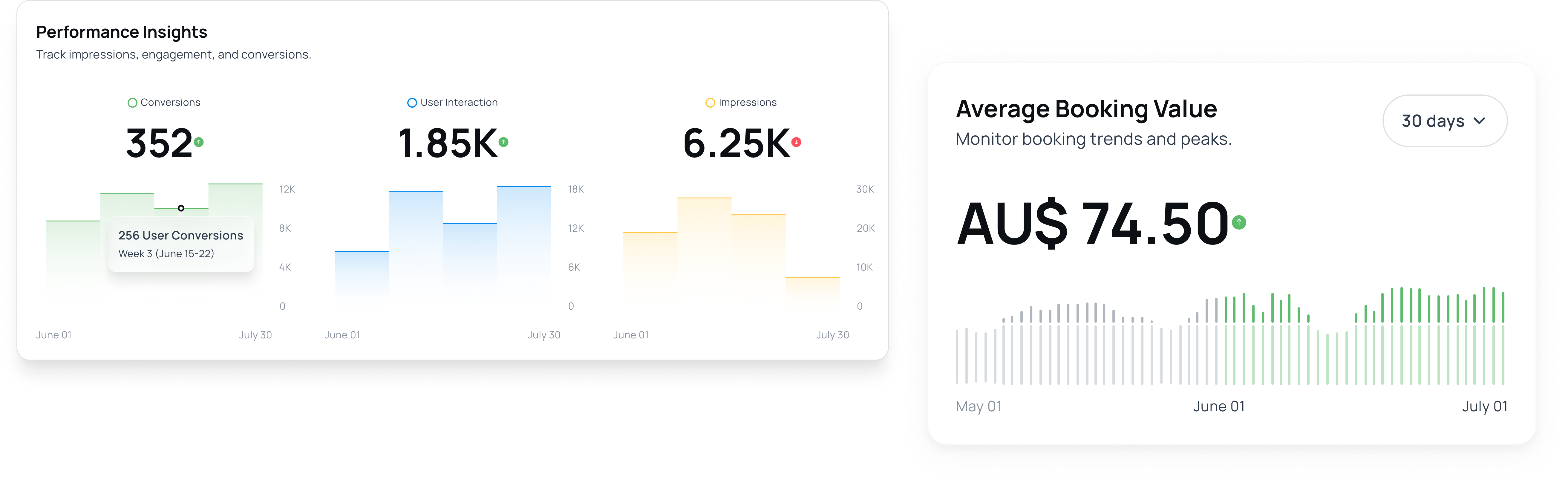 performance insights